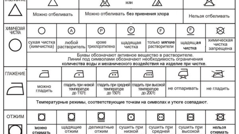 Маркування одягу